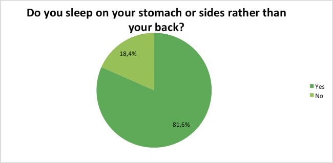 Skin-Renewal-Loyalty-Survey-Results-April-sleep-position?
