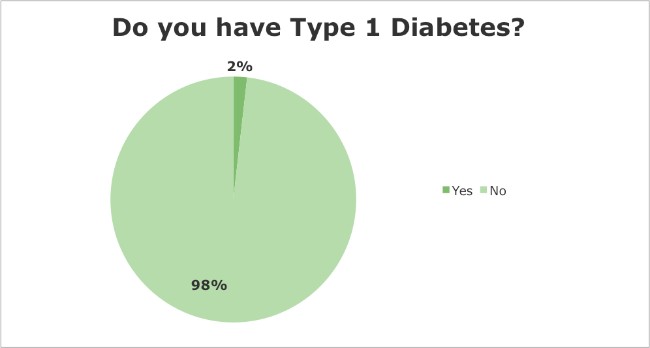  iridology questionnaire survey 7