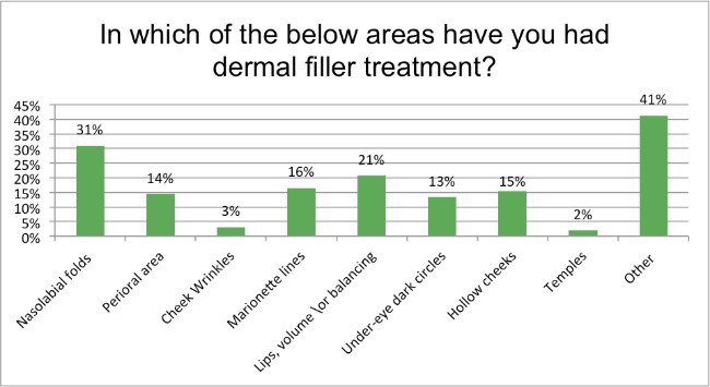injectable survey question 6