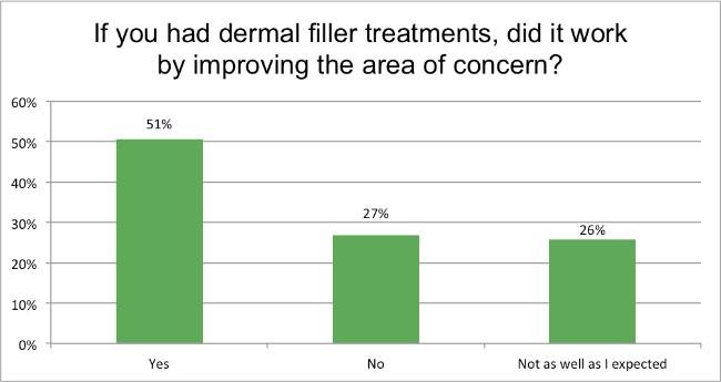 injectable survey question 7