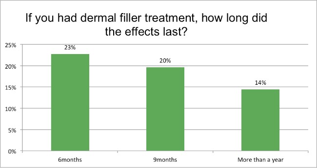 injectable survey question 8