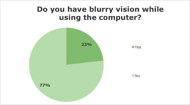  iridology questionnaire survey 9
