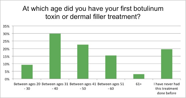 Injectables survey 9