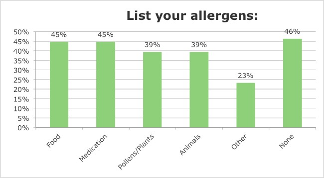  iridology questionnaire survey 10