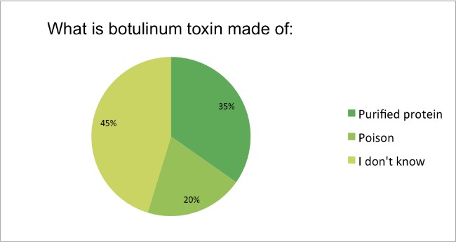 injectable survey question 10