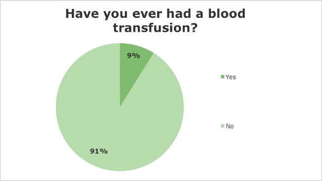  iridology questionnaire survey 12