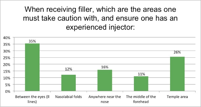 injectable survey question 12