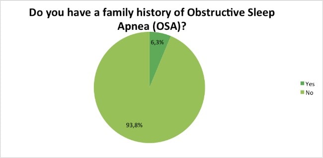 Skin-Renewal-Loyalty-Survey-Results-April-OSA?