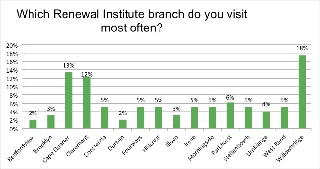 injectable survey