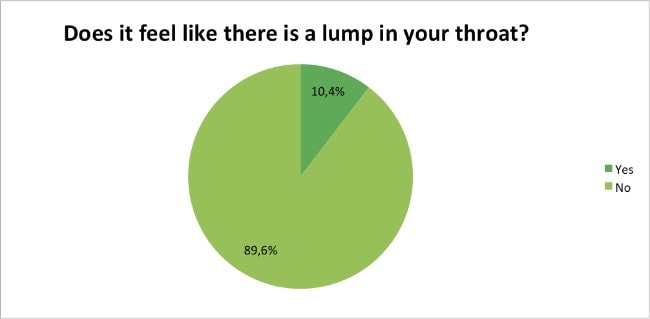 Skin-Renewal-Loyalty-Survey-Results-April-lump-in-throat?