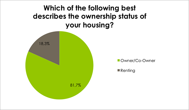 Ownership status question Skin Renewal centres