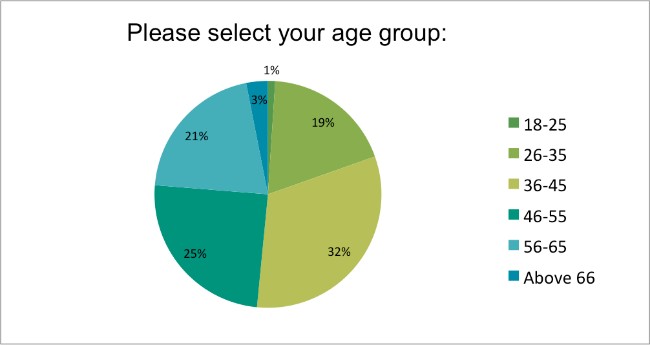 injectable survey question 1