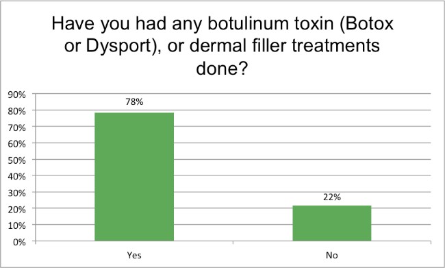 injectable survey question 2