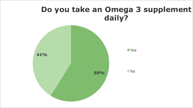  iridology questionnaire survey 4