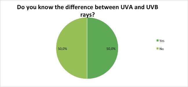 Skin-Renewal-Sun-Damage-Survey-Jan17-Sunscreen-Ingredients?