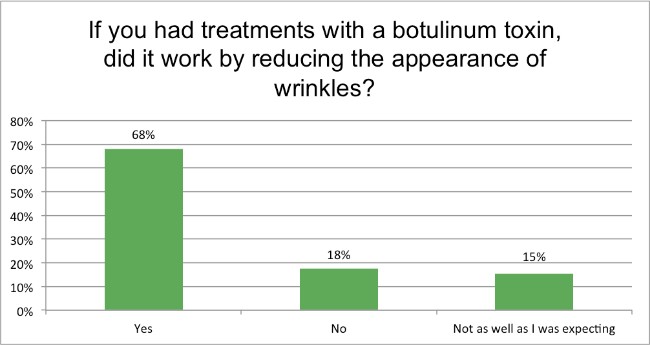Injectables survey question 4