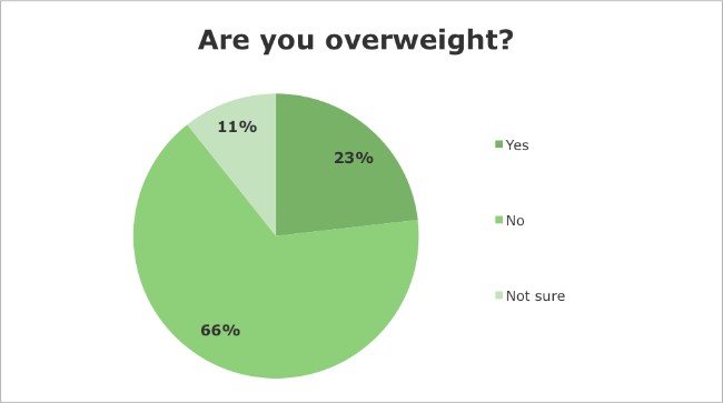  iridology questionnaire survey 6