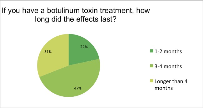 injectable survey question 5