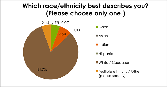 Survey answer 1 Skin Renewal centres