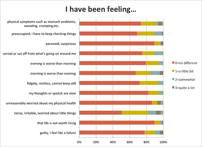 Seasonal Affective Disorder (SAD) - I have been...