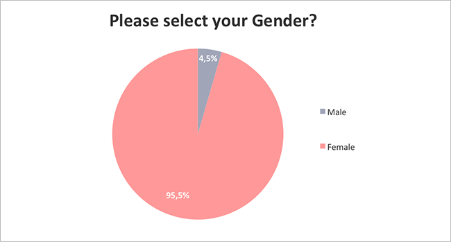 Seasonal Affective Disorder (SAD) - Please select your gender